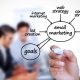 Email-Marketing