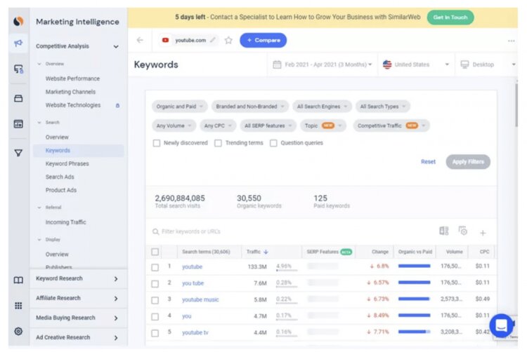 keyword-analysis-similarweb