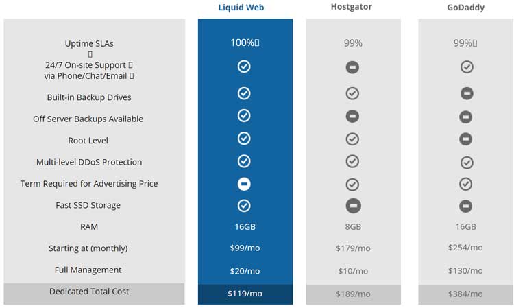 liquid-web-dedicated-stack-up