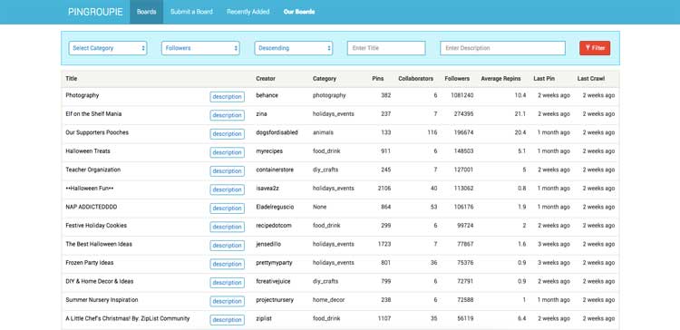 Pingroupie Group Boards