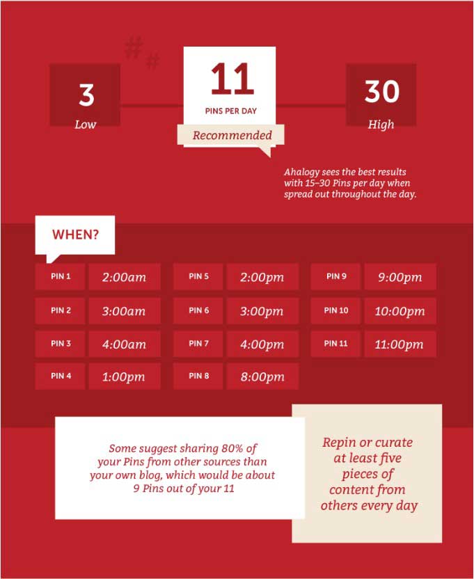 Pinterest Schedule Strategy