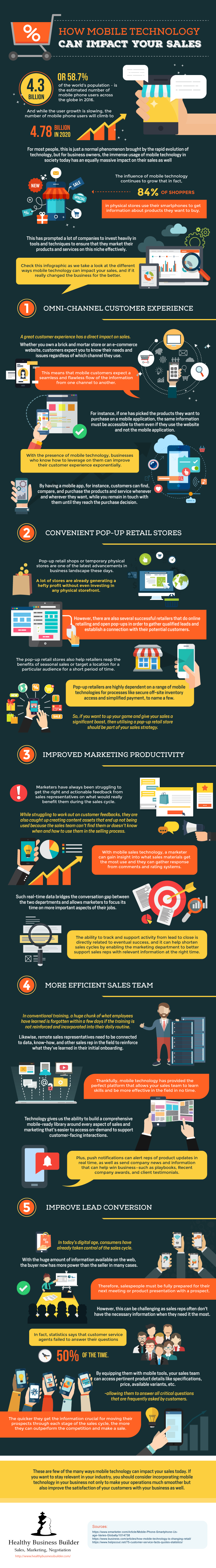 How Mobile Technology Can Impact your Sales